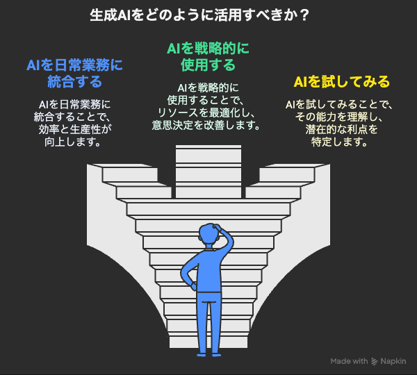 生成AIをどのように活用すべきか？