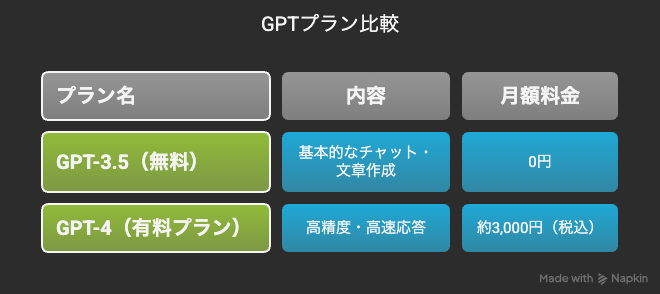 GPTプラン比較